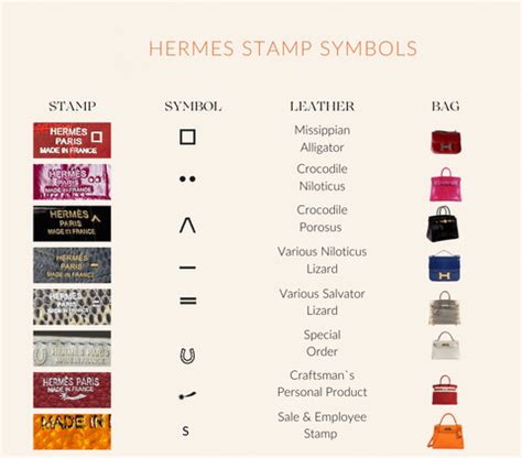 hermes atelier stamp 13a|Hermes symbols and stamps.